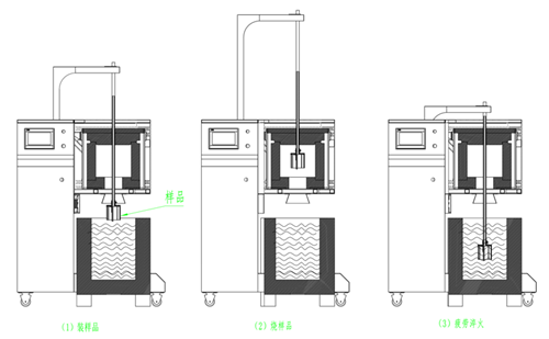 nbd-lt冷热疲劳试验机